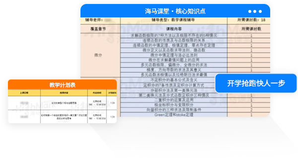 6-8h轻预习——直击核心知识点