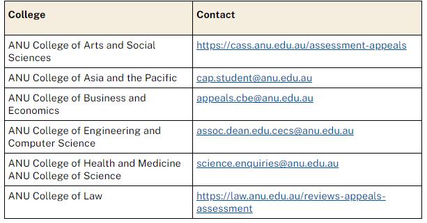 澳洲国立大学挂科申诉