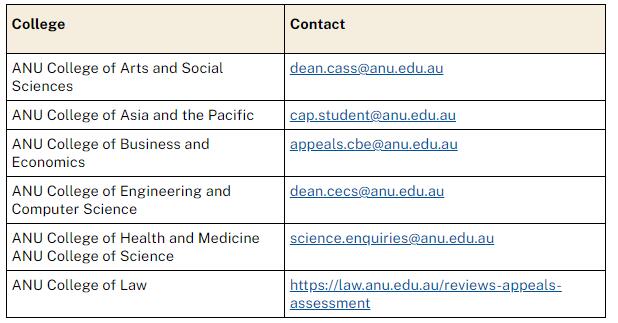 澳洲国立大学挂科申诉