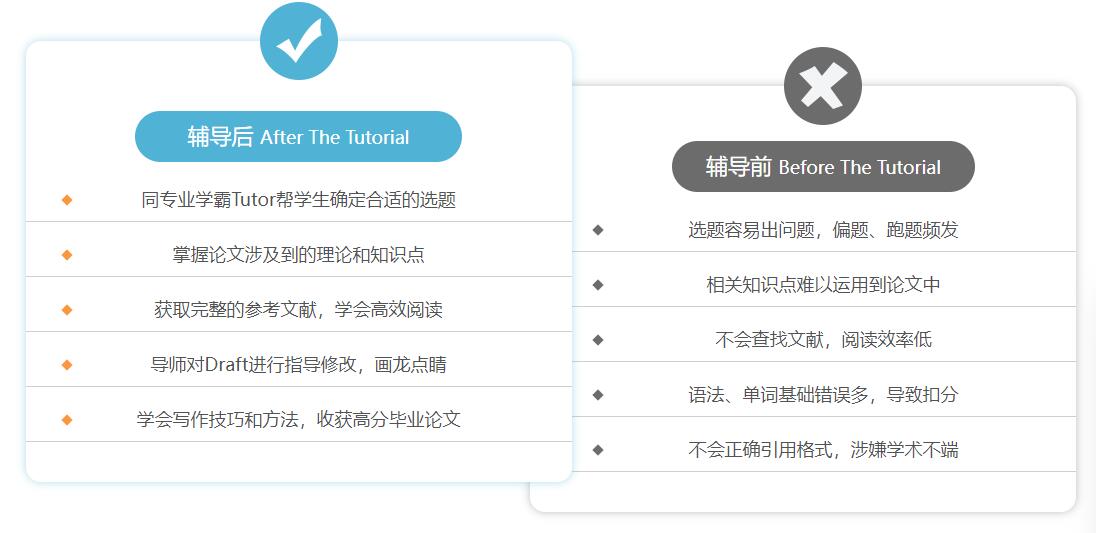 英国留学生论文辅导