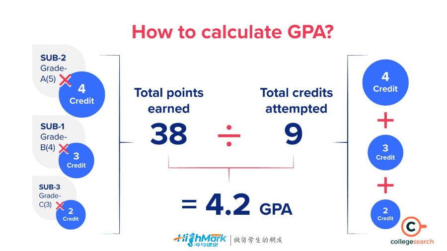 gpa 3.0 是多少分？