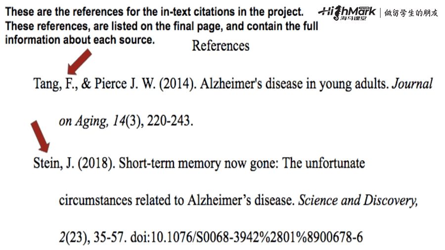 reference format