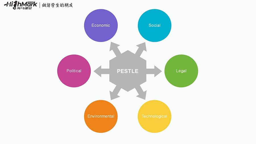 Pestle