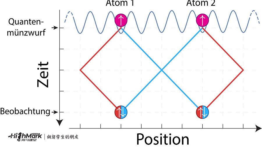 quantum statistics