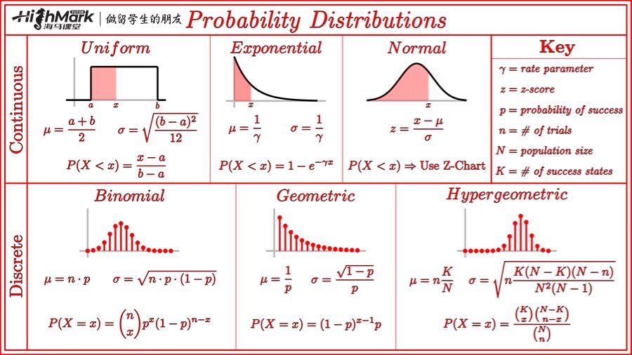 Probability Distribution