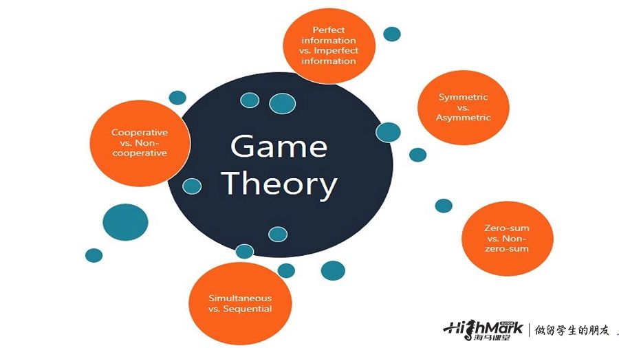 Game Theory