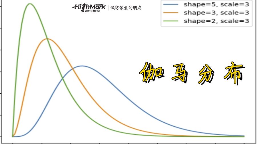 伽马分布(Gamma Distribution)