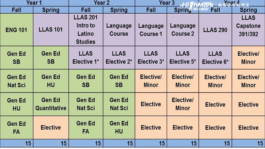 American University Course Schedule