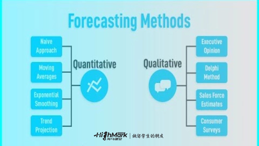 定量预测和定性预测