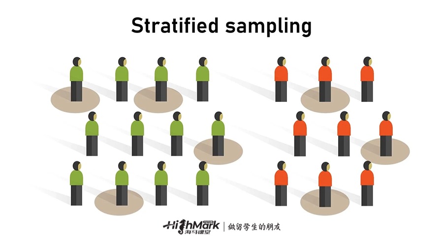 分层随机抽样