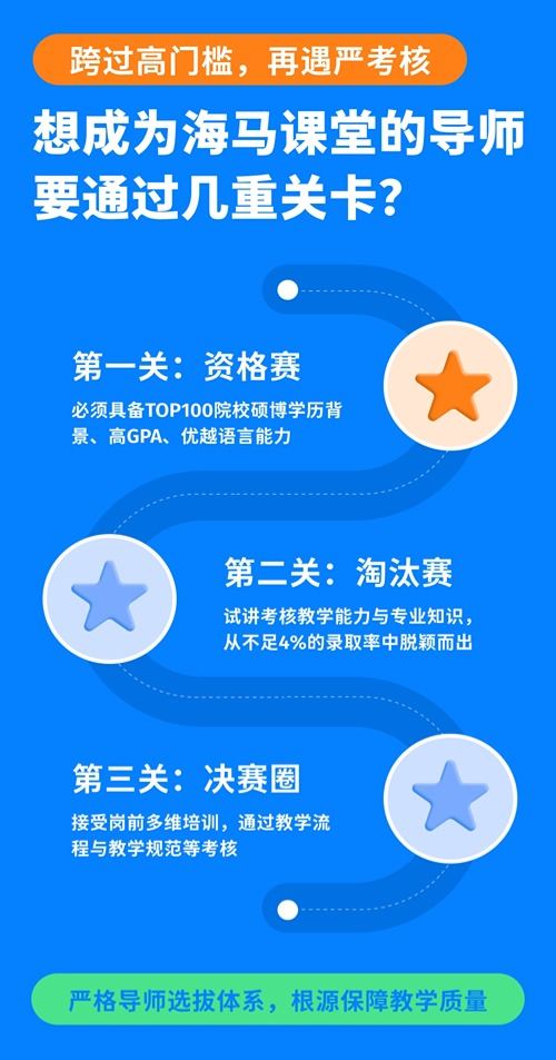导师选拔