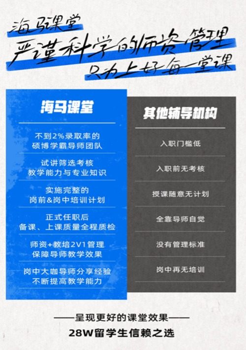 对比
