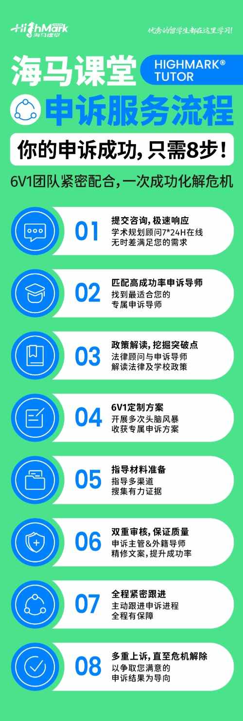 申诉流程