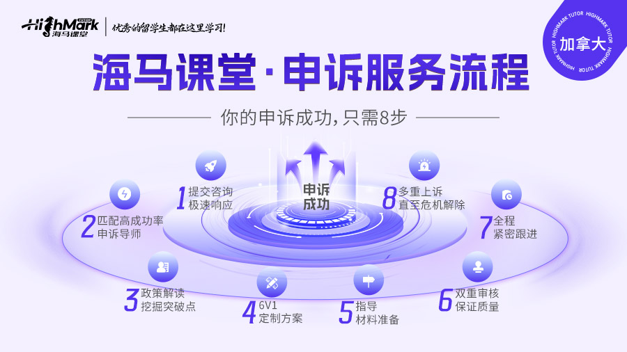 加拿大温莎大学劝退流程，GPA低的学生注意了！