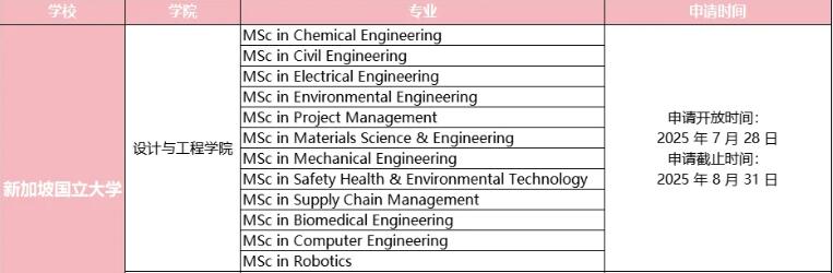 新加坡国立大学申请时间