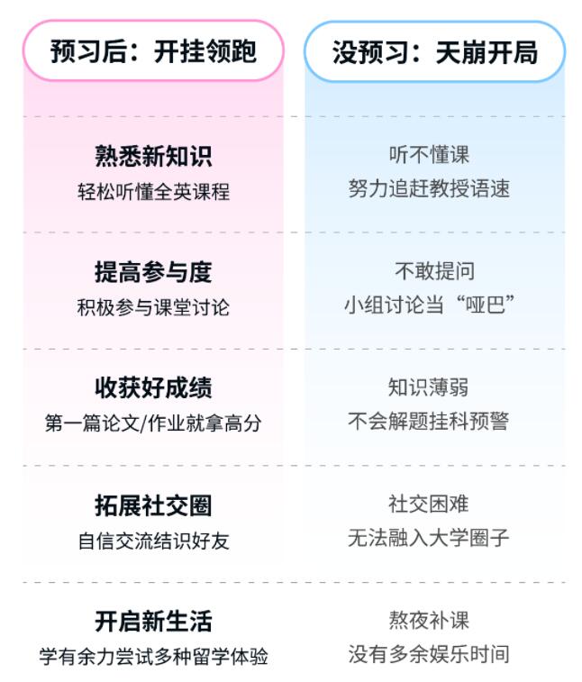 英国课程预习机构