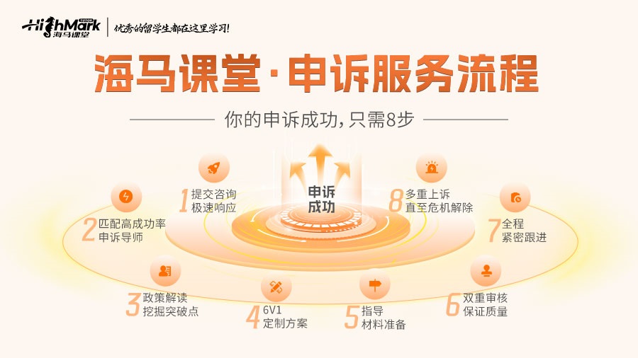 阿德莱德大学挂科申诉