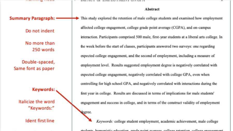 悉尼大学论文格式