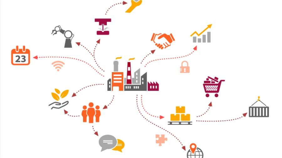 香港理工大学供应链课程辅导