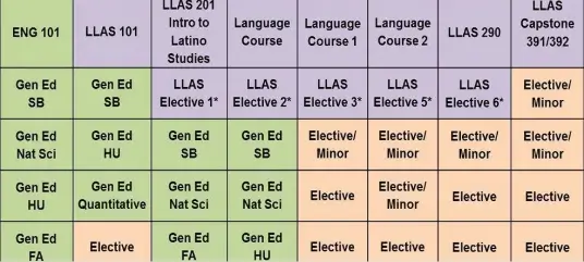 美国那边的课程表是什么样的?