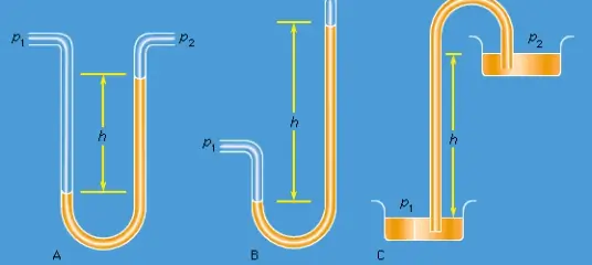 港科大流体力学太难?补习思路与提分技巧全解析(HKUST指南)